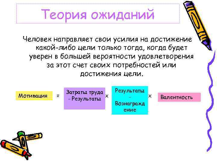 Теория ожиданий Человек направляет свои усилия на достижение какой-либо цели только тогда, когда будет