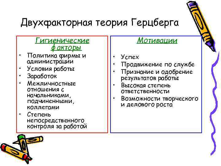 Двухфакторная теория Герцберга Гигиенические факторы • Политика фирмы и администрации • Условия работы •