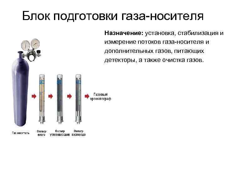 Источник подготовки