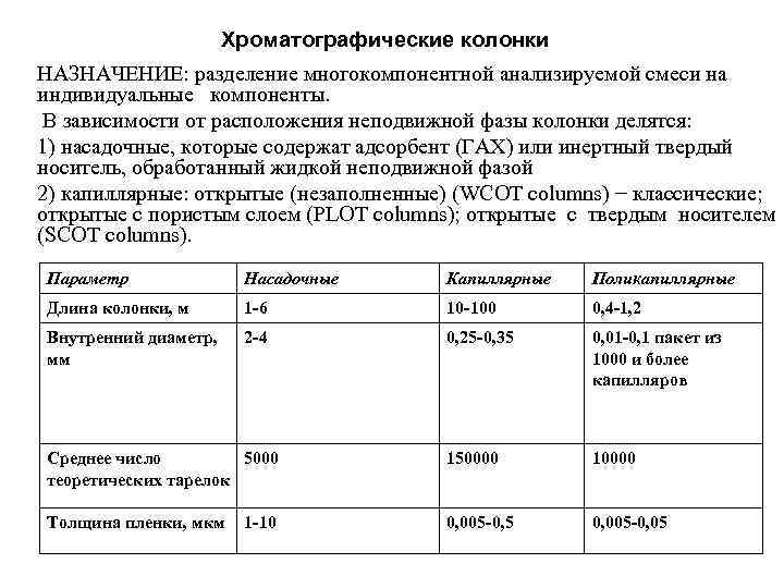 Хроматографические колонки НАЗНАЧЕНИЕ: разделение многокомпонентной анализируемой смеси на индивидуальные компоненты. В зависимости от расположения