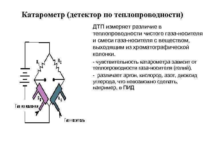 Схема пламенно ионизационного детектора