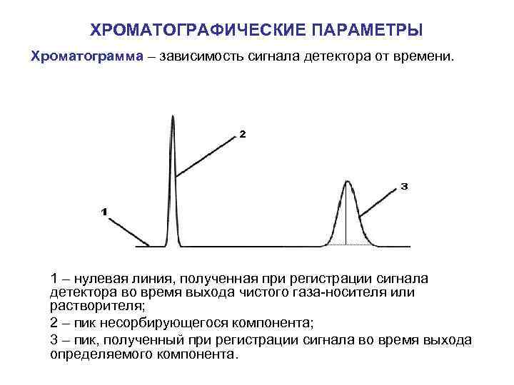 На хроматографическую пластинку образцы наносят