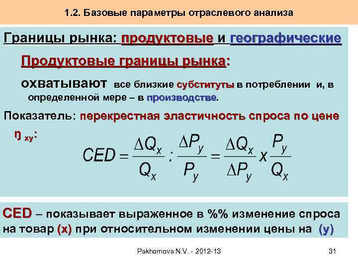 1. 2. Базовые параметры отраслевого анализа Границы рынка: продуктовые и географические Продуктовые границы рынка:
