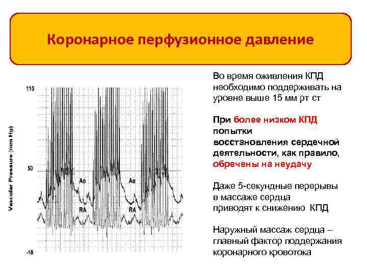 Коронарное перфузионное давление Во время оживления КПД необходимо поддерживать на уровне выше 15 мм