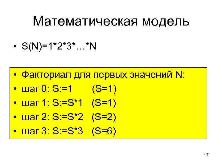 Математическая модель • S(N)=1*2*3*…*N • • • Факториал для первых значений N: шаг 0: