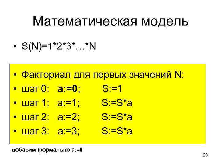 Математическая модель • S(N)=1*2*3*…*N • • • Факториал для первых значений N: шаг 0: