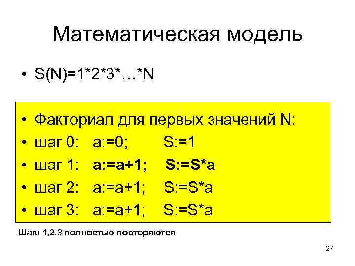 Математическая модель • S(N)=1*2*3*…*N • • • Факториал для первых значений N: шаг 0: