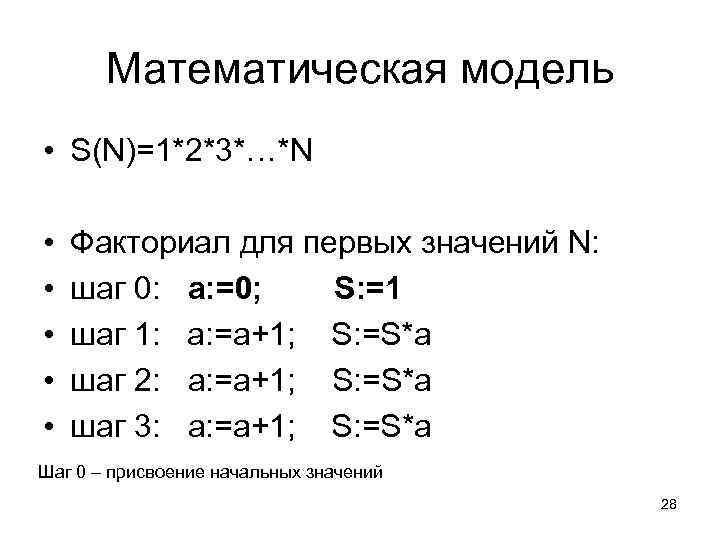 Математическая модель • S(N)=1*2*3*…*N • • • Факториал для первых значений N: шаг 0: