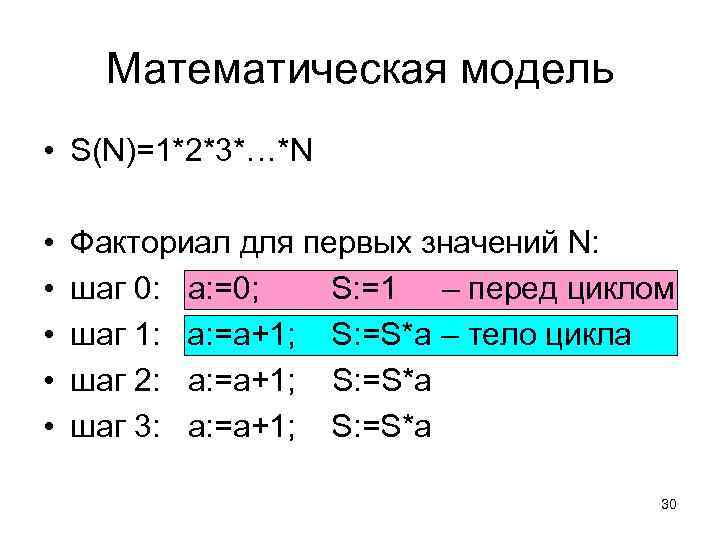 Факториал через цикл. 2n факториал. N+1 факториал. Цикловой индекс группы подстановок.