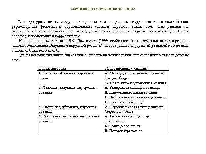 СКРУЧЕННЫЙ ТАЗ МЫШЕЧНОГО ГЕНЕЗА В литературе описаны следующие признаки этого варианта: «скру чивание таза