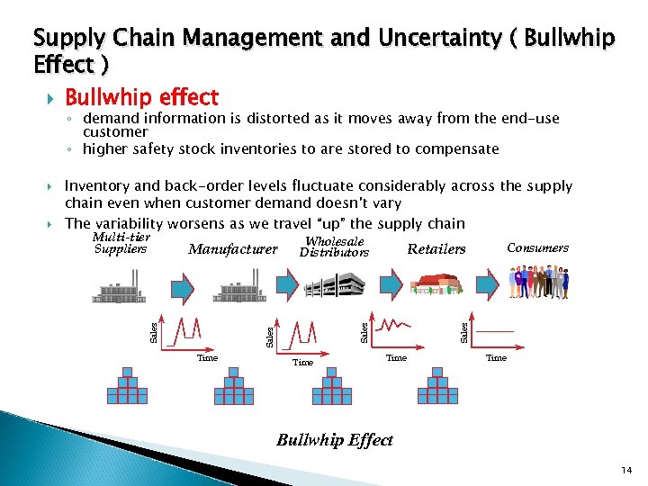 Supply Chain Management and Uncertainty ( Bullwhip Effect ) Bullwhip effect ◦ demand information