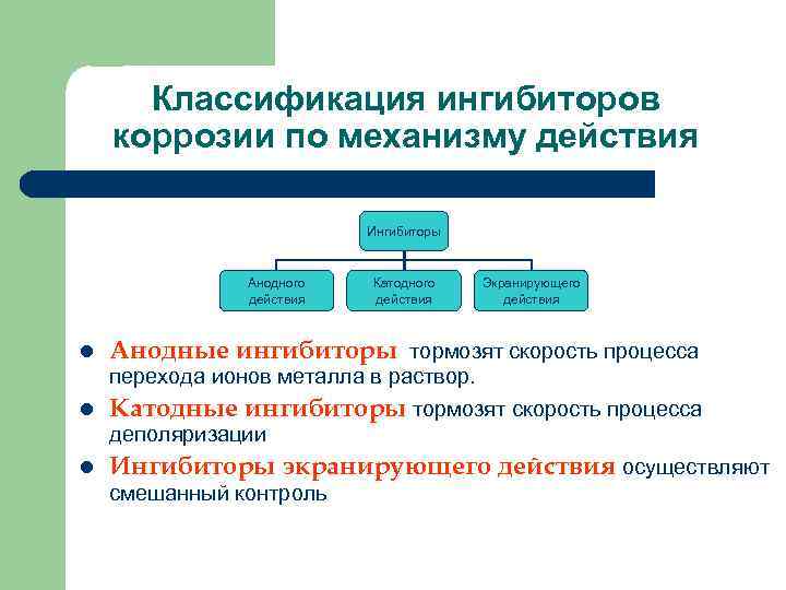 Ингибиторы против