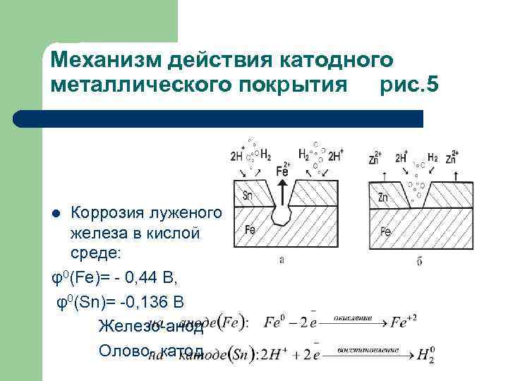 Схема коррозионного гальванического элемента