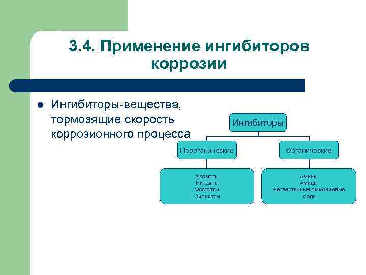 3. 4. Применение ингибиторов коррозии l Ингибиторы-вещества, тормозящие скорость коррозионного процесса Ингибиторы Неорганические Органические