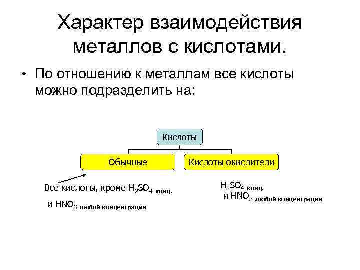 Схема взаимодействия металлов с водой