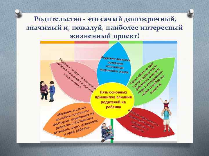  Родительство - это самый долгосрочный, значимый и, пожалуй, наиболее интересный жизненный проект! 