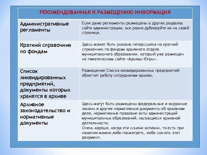 РЕКОМЕНДОВАННАЯ К РАЗМЕЩЕНИЮ ИНФОРМАЦИЯ Административные регламенты Если даже регламенты размещены в других разделах сайта