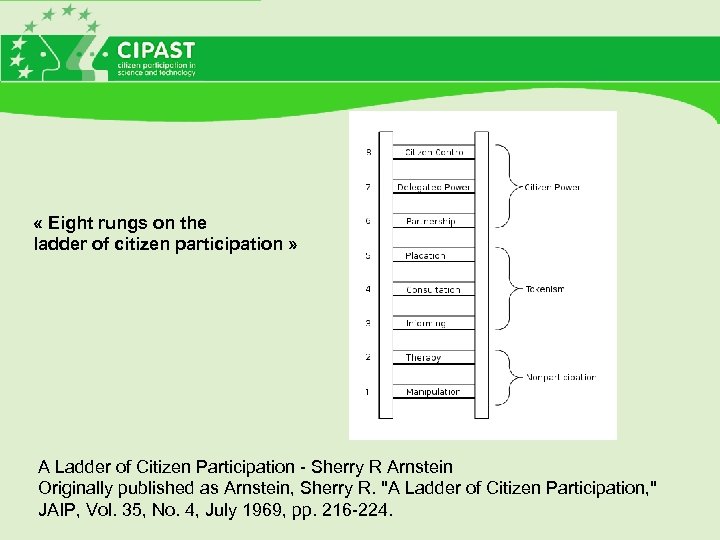  « Eight rungs on the ladder of citizen participation » A Ladder of
