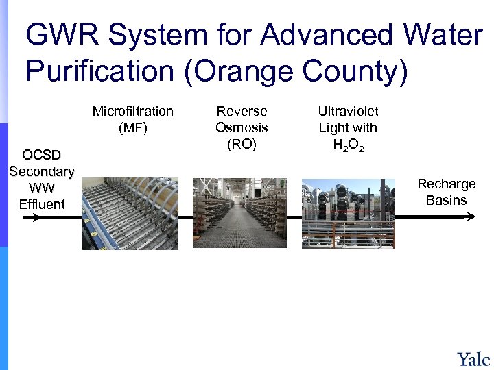 GWR System for Advanced Water Purification (Orange County) Microfiltration (MF) OCSD Secondary WW Effluent