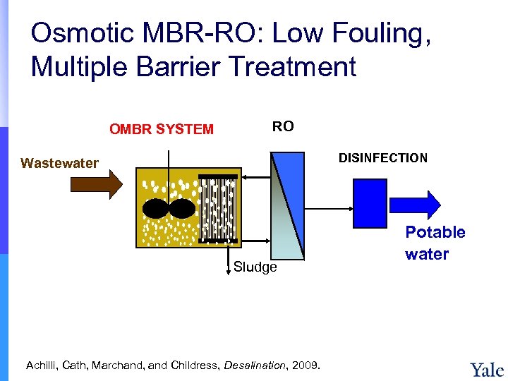 Osmotic MBR-RO: Low Fouling, Multiple Barrier Treatment OMBR SYSTEM RO DISINFECTION Wastewater Sludge Achilli,