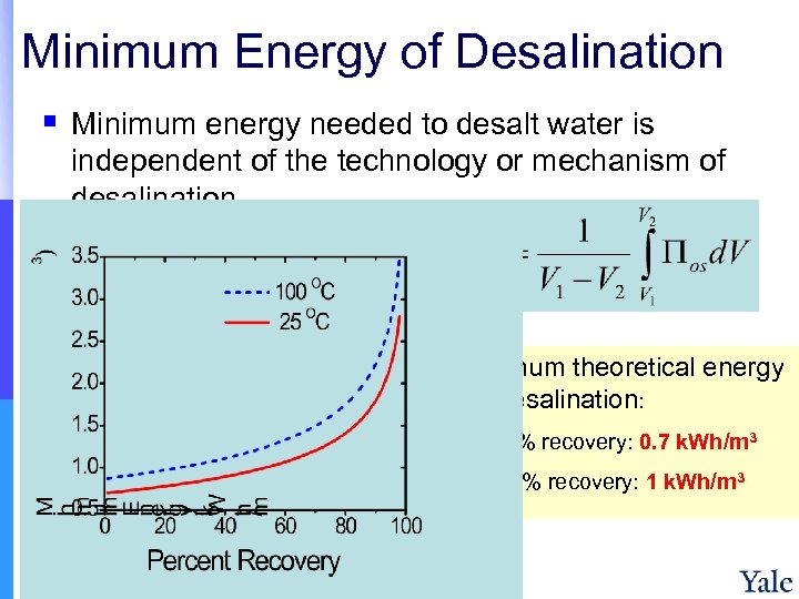 Minimum Energy of Desalination § Minimum energy needed to desalt water is independent of