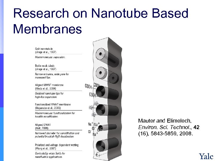 Research on Nanotube Based Membranes Mauter and Elimelech, Environ. Sci. Technol. , 42 (16),