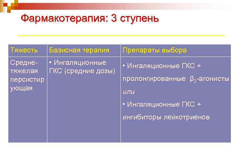 Выбирал среднее. Фармакотерапия ГКС. 3 Ступень ба Икс и пролонгированные бета 2 агонисты.