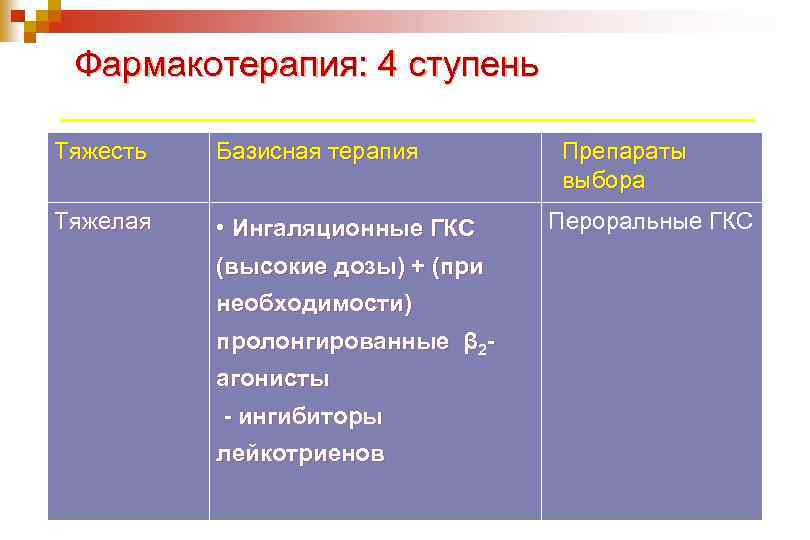 Базисная терапия бронхиальной астмы у детей препараты