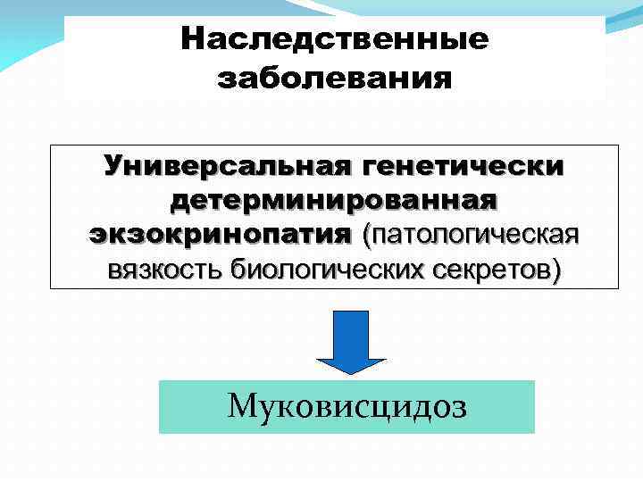 Наследственные заболевания Универсальная генетически детерминированная экзокринопатия (патологическая вязкость биологических секретов) Муковисцидоз 