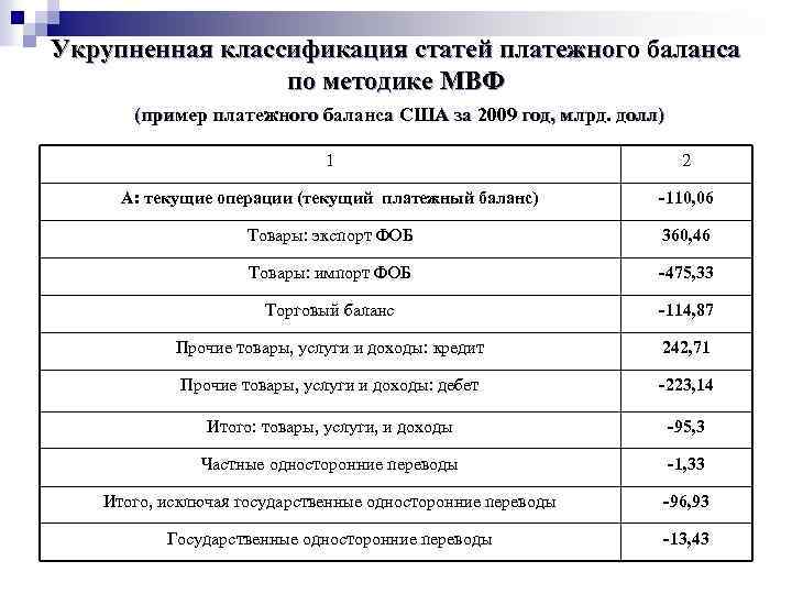 Укрупненная классификация статей платежного баланса по методике МВФ (пример платежного баланса США за 2009