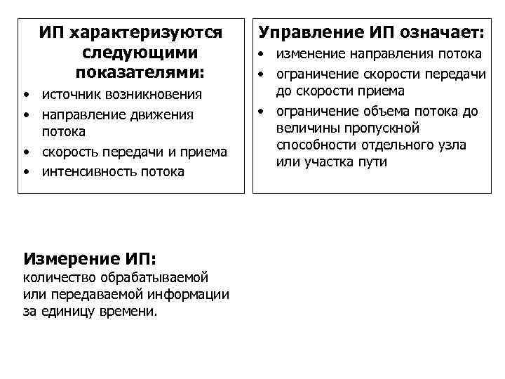ИП характеризуются следующими показателями: • источник возникновения • направление движения потока • скорость передачи