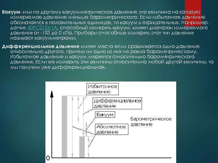 Какое абсолютное давление. Вакуумное давление это. Величина избыточного давления.