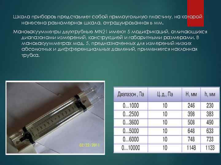 Шкала приборов представляет собой прямоугольную пластину, на которой нанесена равномерная шкала, отградуированная в мм.