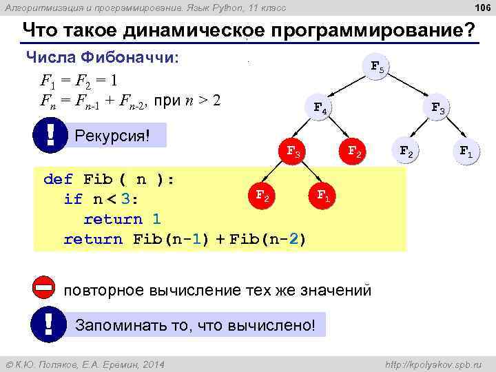 106 Алгоритмизация и программирование. Язык Python, 11 класс Что такое динамическое программирование? ; Числа