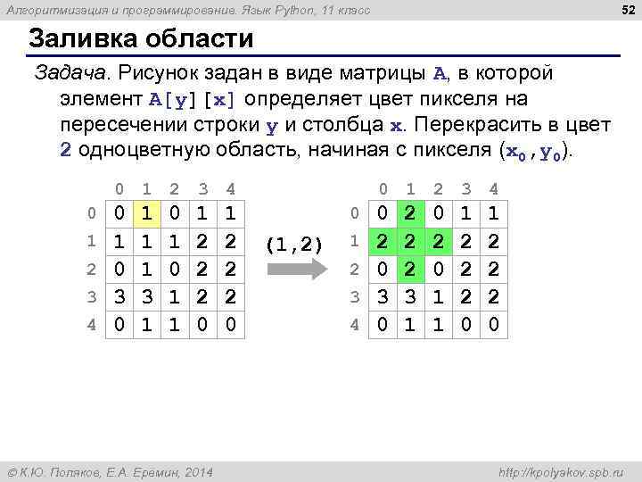52 Алгоритмизация и программирование. Язык Python, 11 класс Заливка области Задача. Рисунок задан в