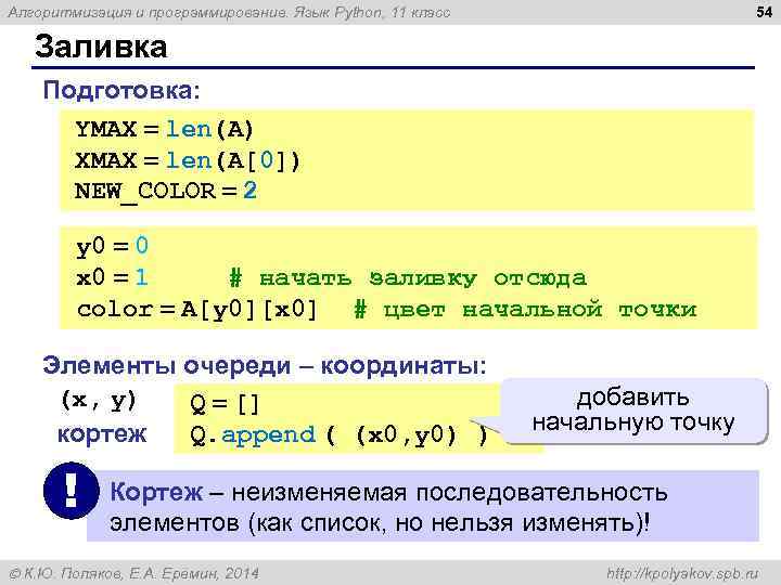 54 Алгоритмизация и программирование. Язык Python, 11 класс Заливка Подготовка: YMAX = len(A) XMAX