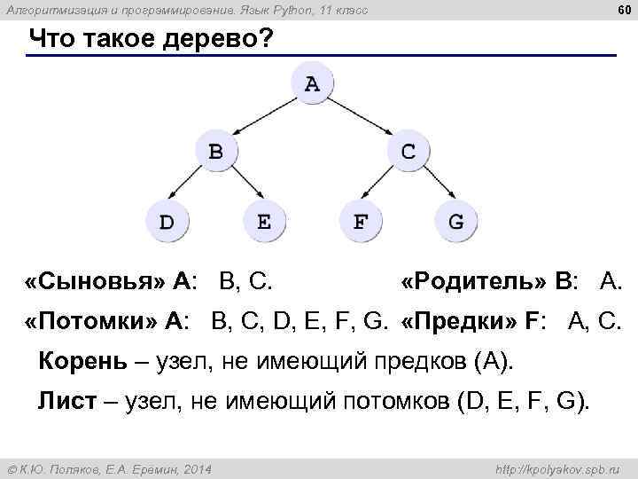 60 Алгоритмизация и программирование. Язык Python, 11 класс Что такое дерево? «Сыновья» А: B,