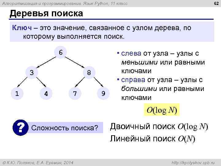 62 Алгоритмизация и программирование. Язык Python, 11 класс Деревья поиска Ключ – это значение,
