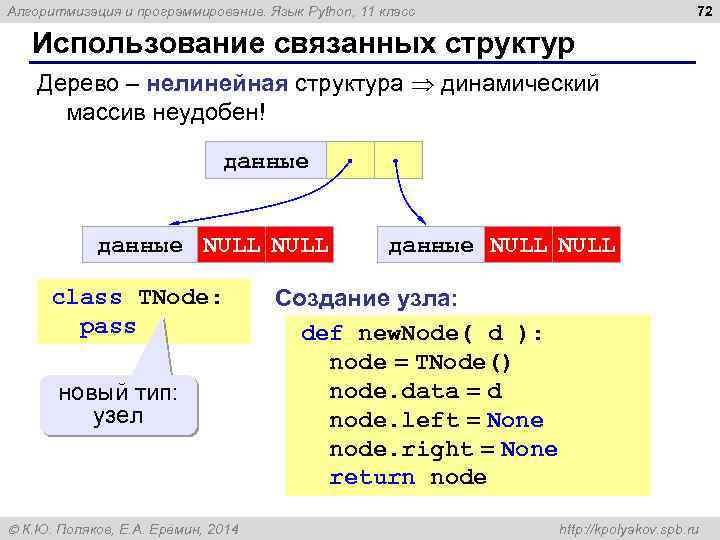 72 Алгоритмизация и программирование. Язык Python, 11 класс Использование связанных структур Дерево – нелинейная