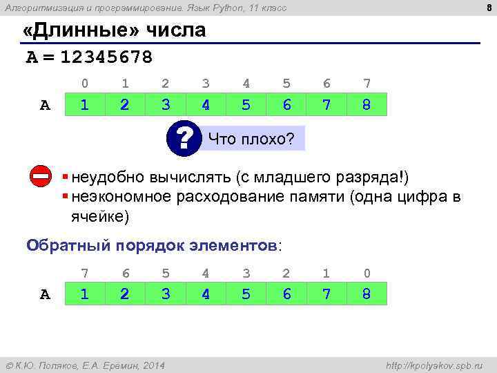 8 Алгоритмизация и программирование. Язык Python, 11 класс «Длинные» числа A = 12345678 0