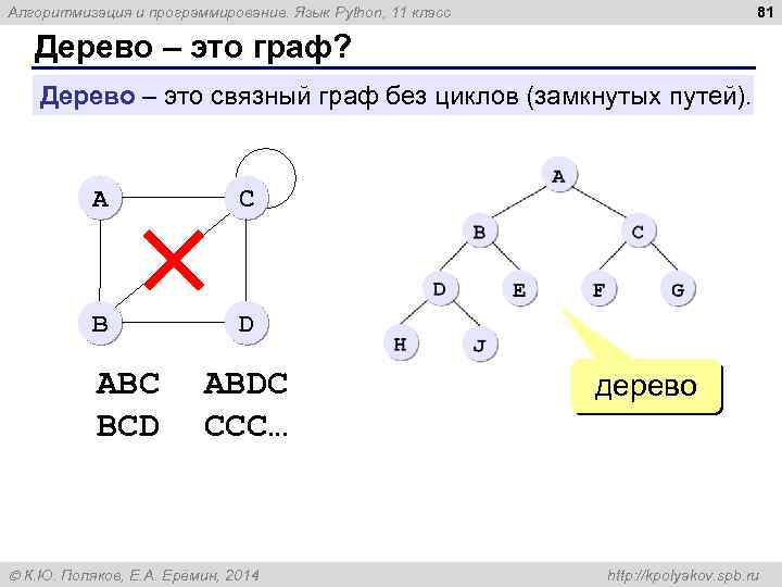 81 Алгоритмизация и программирование. Язык Python, 11 класс Дерево – это граф? Дерево –