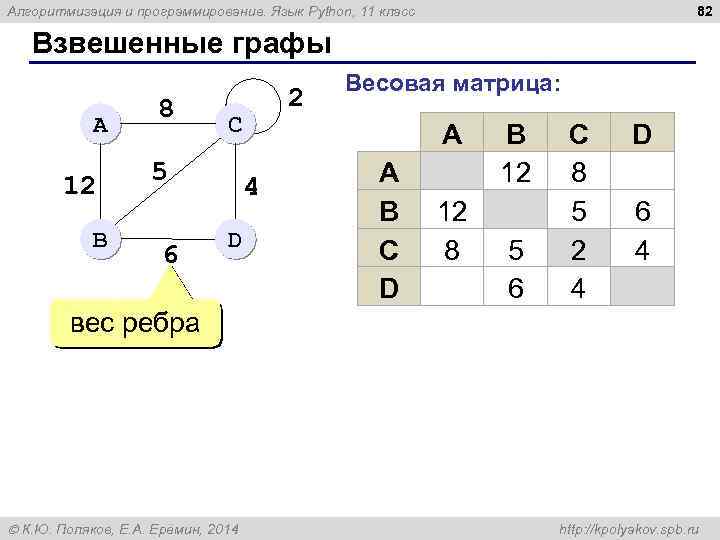 82 Алгоритмизация и программирование. Язык Python, 11 класс Взвешенные графы A 12 B 8