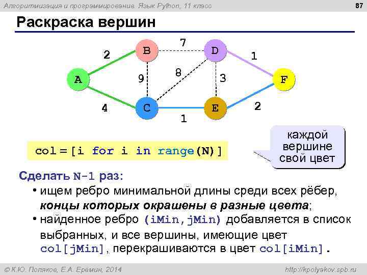 87 Алгоритмизация и программирование. Язык Python, 11 класс Раскраска вершин 2 B 9 A