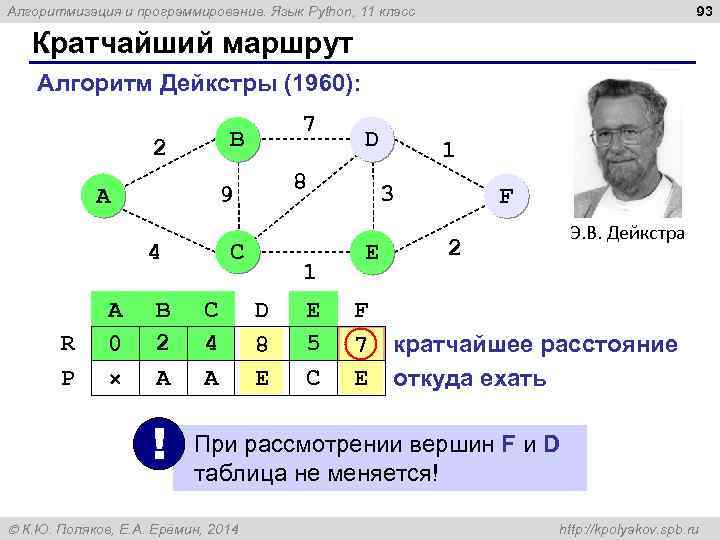 Алгоритмы машинного обучения python