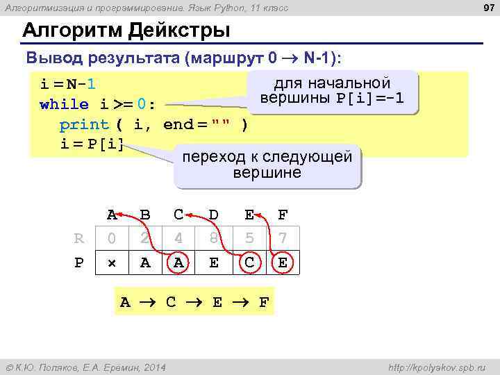 97 Алгоритмизация и программирование. Язык Python, 11 класс Алгоритм Дейкстры Вывод результата (маршрут 0
