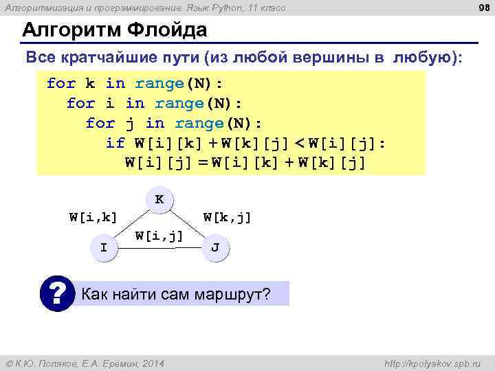 98 Алгоритмизация и программирование. Язык Python, 11 класс Алгоритм Флойда Все кратчайшие пути (из
