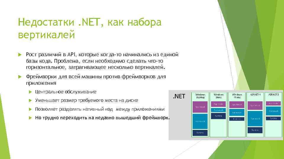 Недостатки. NET, как набора вертикалей Рост различий в API, которые когда-то начинались из единой