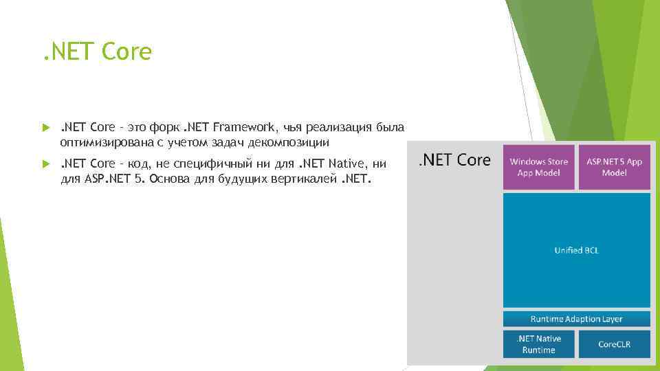 . NET Core – это форк. NET Framework, чья реализация была оптимизирована с учетом