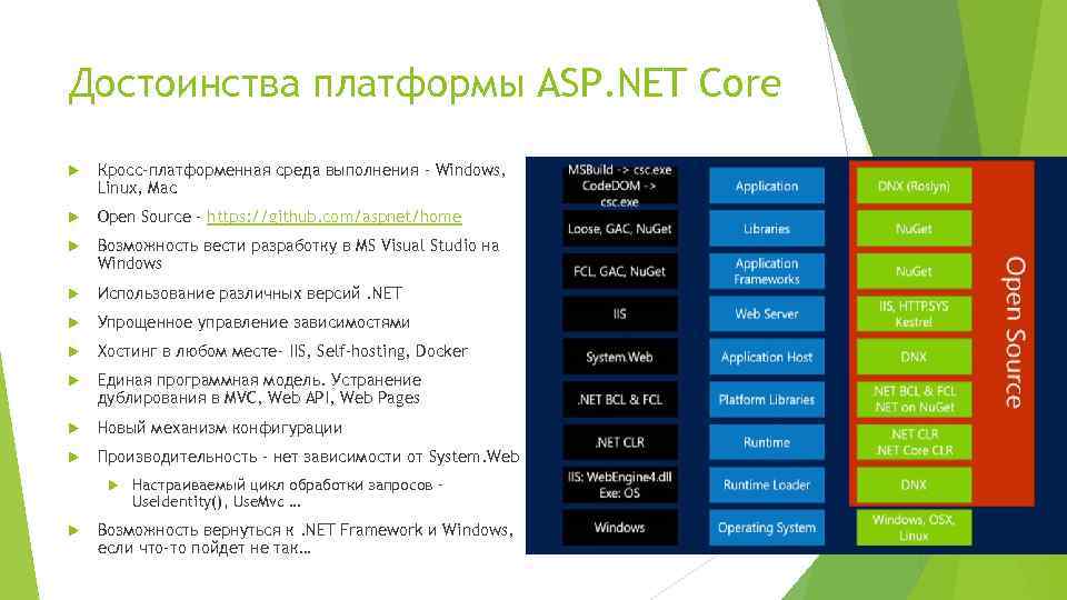 Достоинства платформы ASP. NET Core Кросс-платформенная среда выполнения – Windows, Linux, Mac Open Source