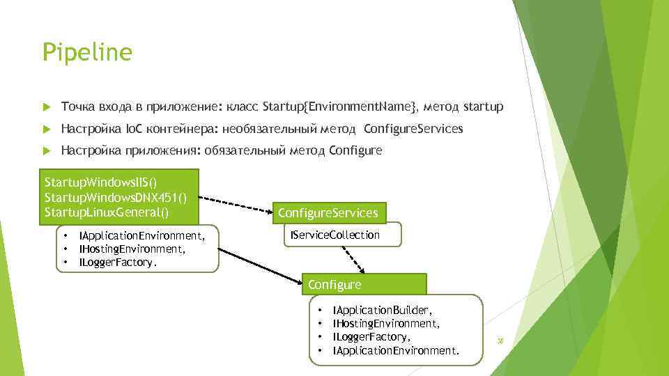 Pipeline Точка входа в приложение: класс Startup{Environment. Name}, метод startup Настройка Io. C контейнера: